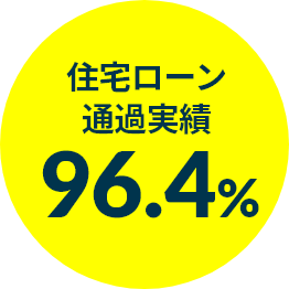 住宅ローン通過実績96.4%