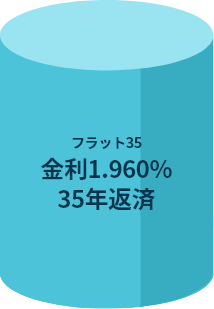 他社で相談