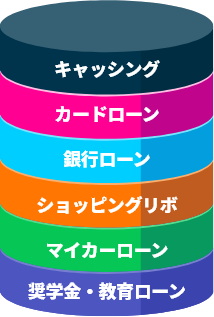 住宅ローンを組む前